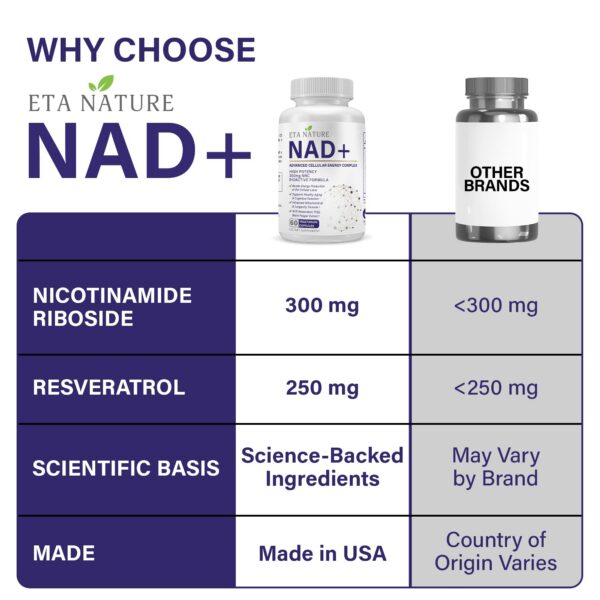 Suplemento celular ETANATURE para energía estable y envejecimiento sano