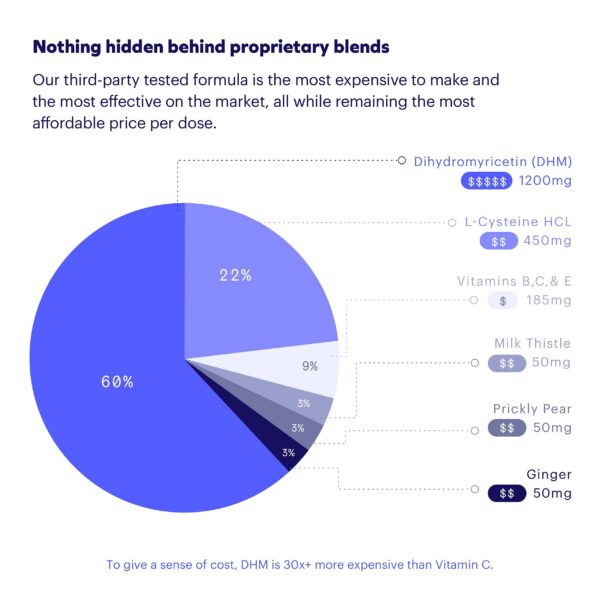Suplemento Cheers Reduce efecto alcohol y protege hígado