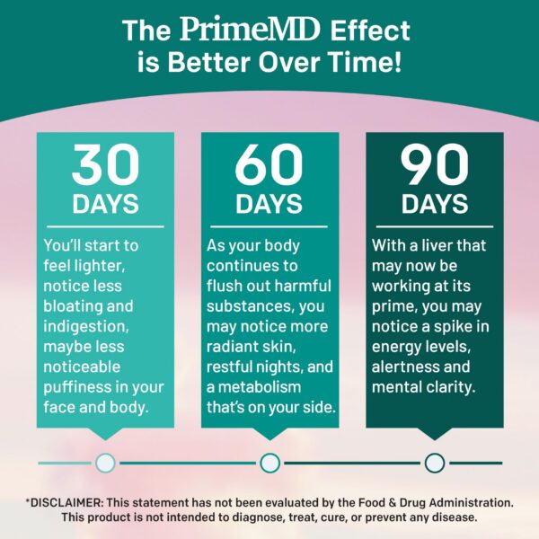 Suplemento detox natural con cardo mariano y remolacha