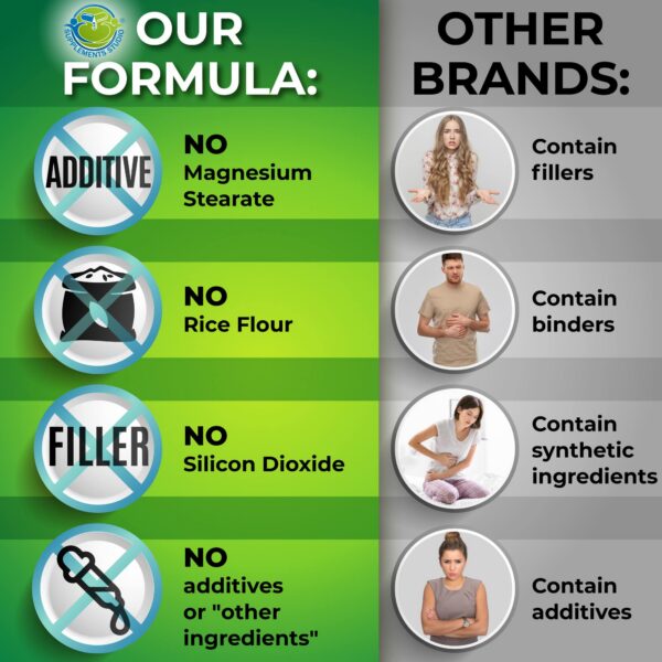 Version 1.0.0 Suplemento DIM 200mg caja y contenido de cápsulas