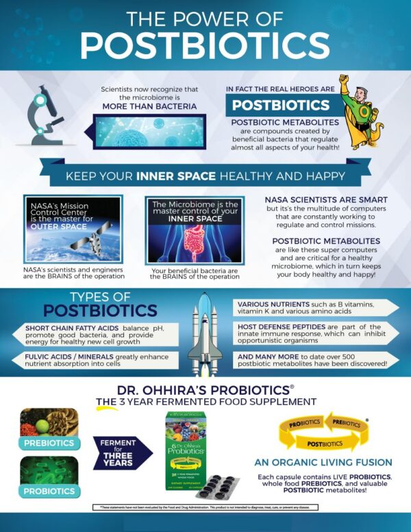 Version 1.0.0 Suplemento Dr. Ohhira fórmula original cuidado digestivo 60 cápsulas
