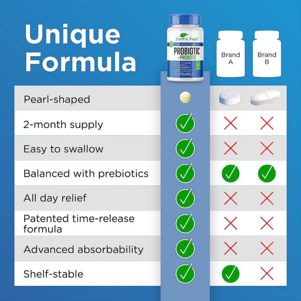 Version 1.0.0 Suplemento Earth's Pearl fácil de tragar y sin gluten