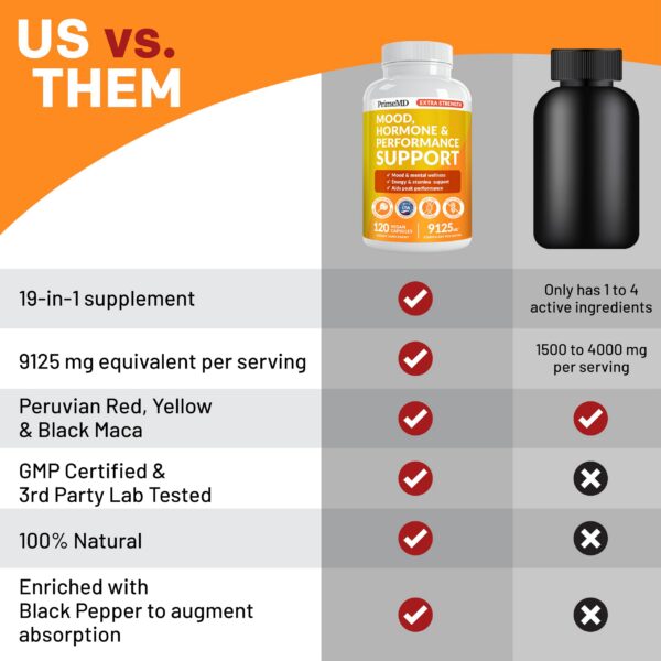 Version 1.0.0 Suplemento para equilibrio hormonal, fuerza y salud mental