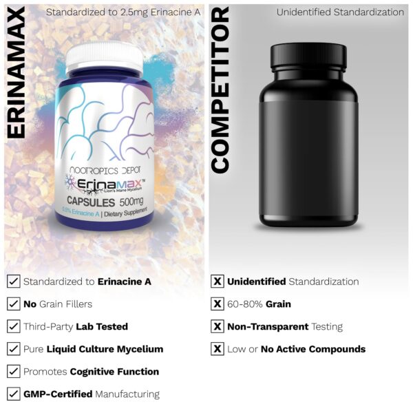 Suplemento Erinamax melena de león para función cognitiva y ánimo