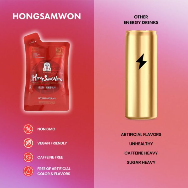 Suplemento de Ginseng Rojo Coreano para resistencia