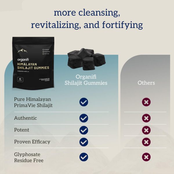 Version 1.0.0 Suplemento gomitas con PrimaVie Shilajit del Himalaya auténtico