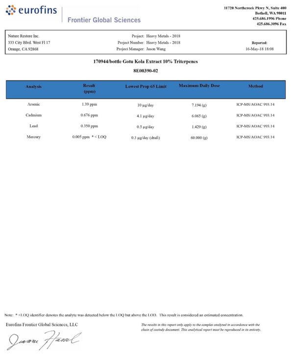 Version 1.0.0 Suplemento Gotu Kola Nature Restore laboratorio independiente