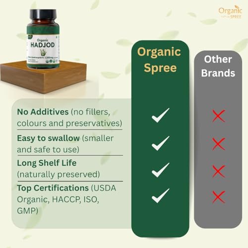 Suplemento Hadjod Cissus Organic Spree calidad certificada