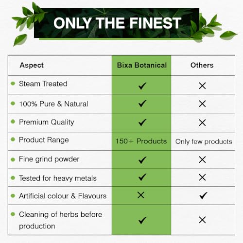 Version 1.0.0 Polvo vegetal Piper Longum bixa BOTANICAL vegano 16oz