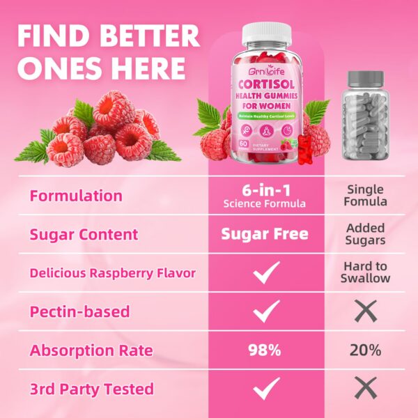 Suplemento herbal para estrés y relajación con cortisols Gummies