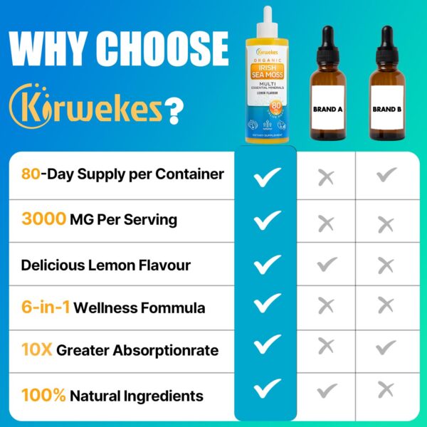 Version 1.0.0 Suplemento líquido Kirwekes con musgo marino y ashwagandha