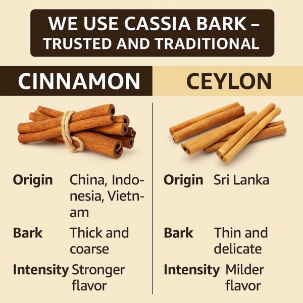 Suplemento limpio cápsulas de canela cassia LUAL