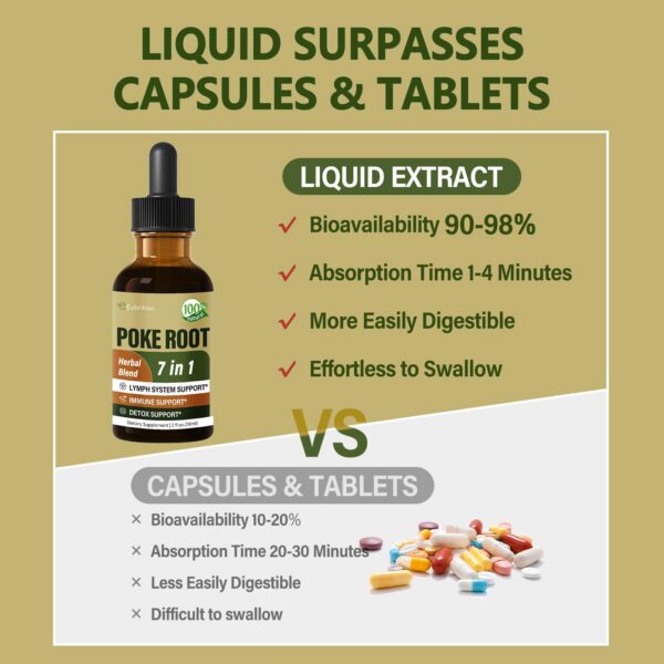 Version 1.0.0 Suplemento líquido para detox y circulación linfática Eubrition