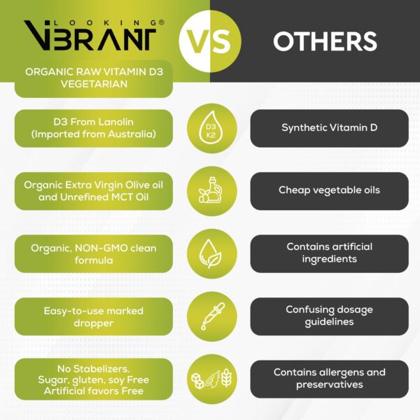 Version 1.0.0 Suplemento líquido vitamina d3 y k2 mk7 mezcla con aceite mct oliva