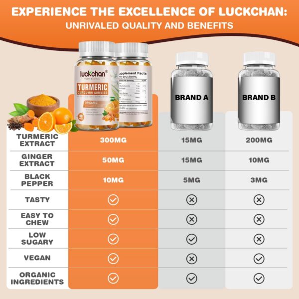 Suplemento LUCKCHAN gomitas cúrcuma antiinflamatorio natural