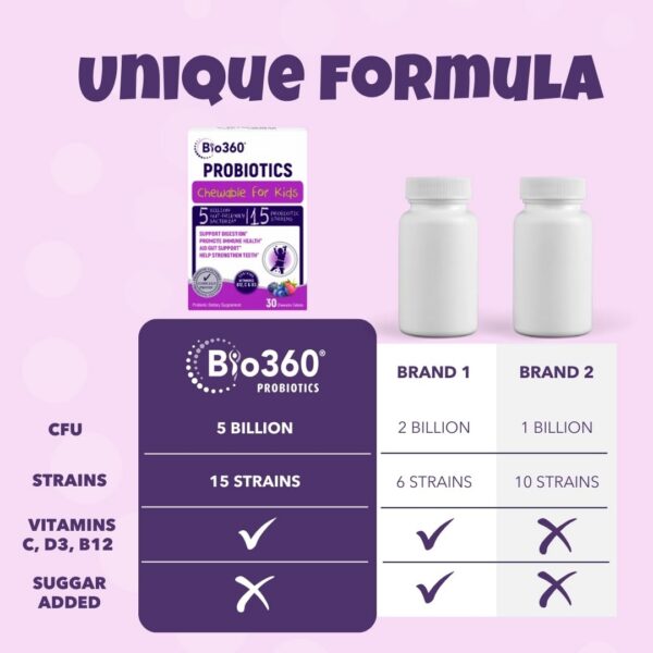 Suplemento masticable Bio360 con prebióticos orgánicos