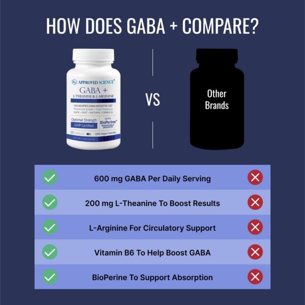 Imagen frontal Approved Science GABA+ cápsulas