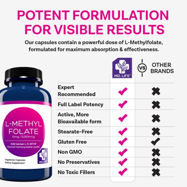 Version 1.0.0 Suplemento metilfolato MD Life vista frontal