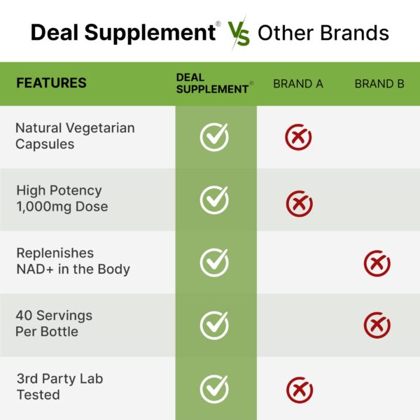 Version 1.0.0 Suplemento NAD+ sin transgénicos, vegano