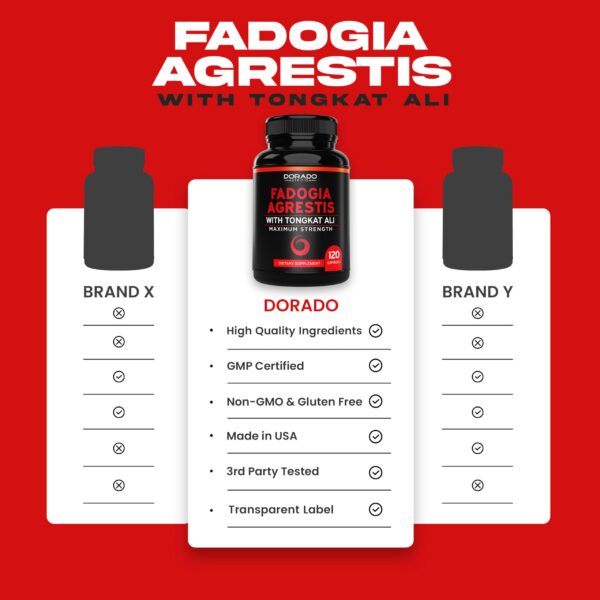 Suplemento natural para fuerza y masa muscular Fadogia Agrestis y Tongkat Ali