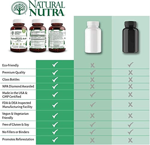 Suplemento Natural Nutra vitamina B5 metabolismo y energía