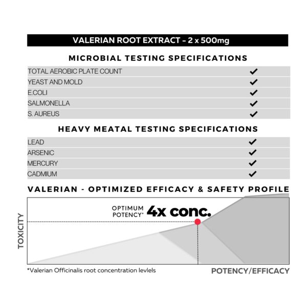 Suplemento natural valeriana raiz extracto 750mg FOLIUS LABS