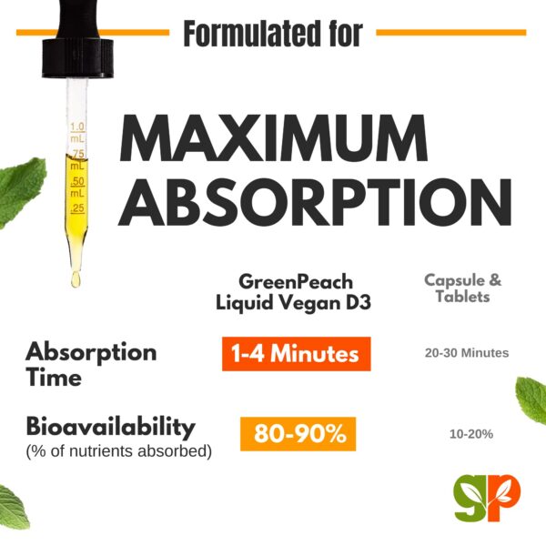 Version 1.0.0 Suplemento natural vitamina D3 líquida vegana GreenPeach