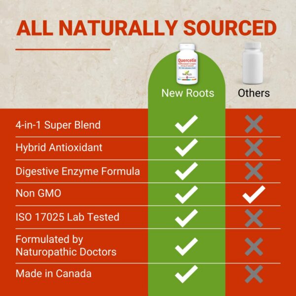 Suplemento New Roots fórmula 4 en 1 con bioflavonoides