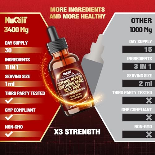 Version 1.0.0 Suplemento NUQIIT para salud digestiva y movilidad en gotas