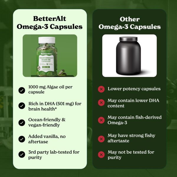 Version 1.0.0 Suplemento de Omega-3 Better Alt para apoyo articular y ocular