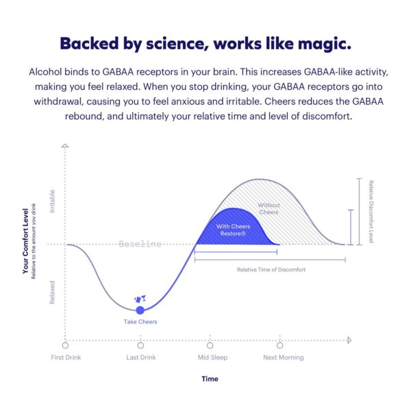 Frascos Cheers Restore para mejor recuperación tras beber