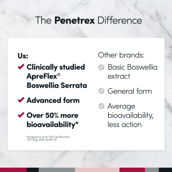 Suplemento Penetrex con Boswellia Serrata