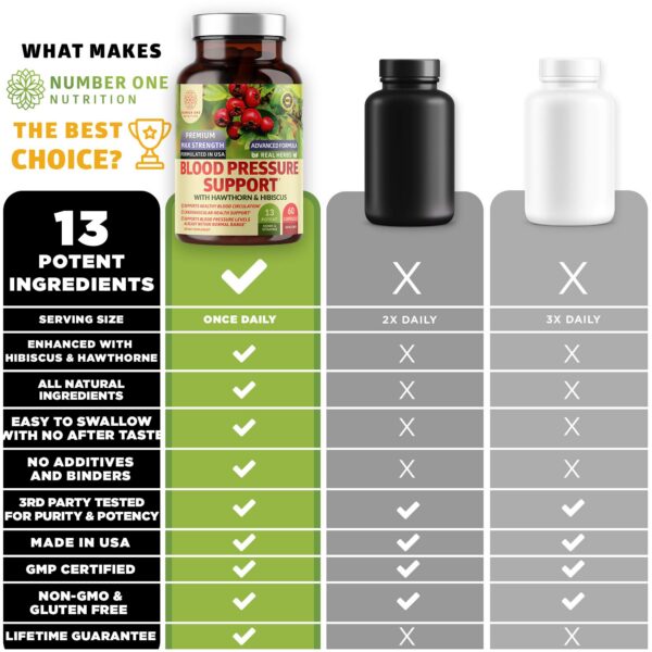 Version 1.0.0 Suplemento plantas para presión arterial saludable N1 Nutrition