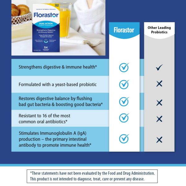 Suplemento probiótico Florastor para mujeres y hombres 54 caps