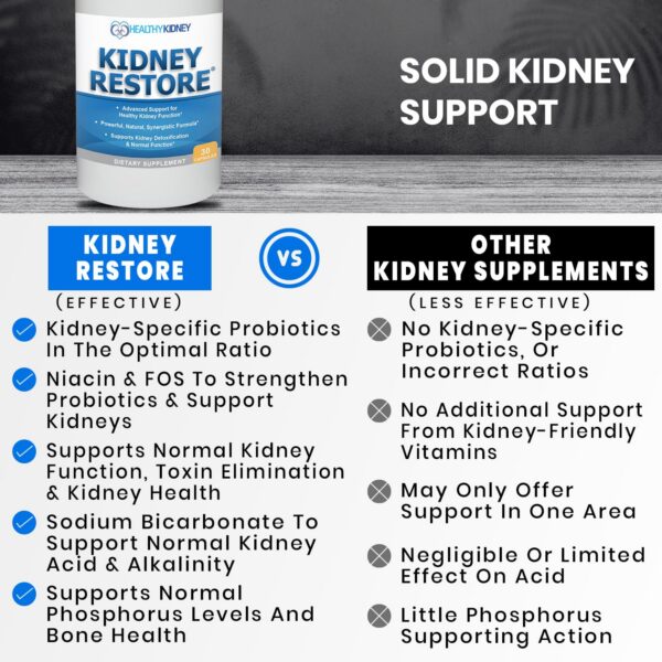 Suplemento con probióticos para soporte renal Kidney Restore