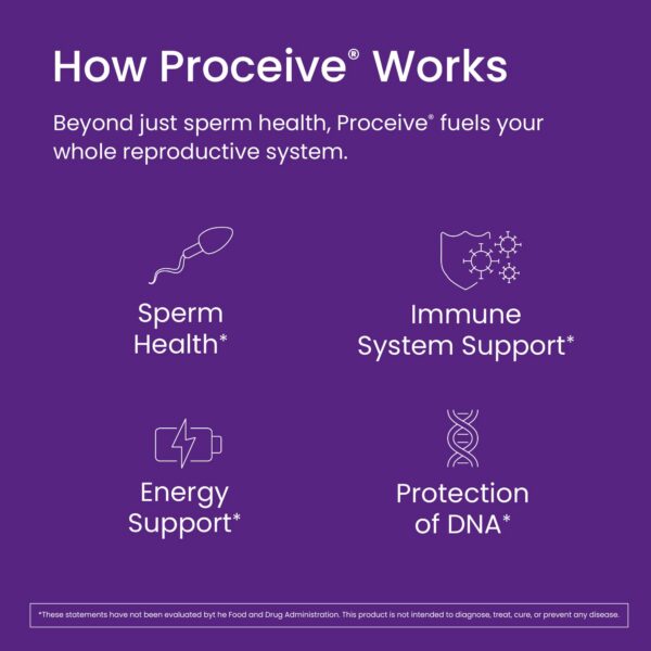 Suplemento Proceive para apoyo pre concepción hombres