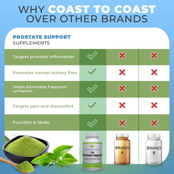 Version 1.0.0 Suplemento próstata con ingredientes naturales Saw Palmetto Zinc