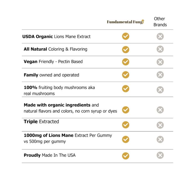 Suplemento para salud cognitiva gomitas melena de león orgánico