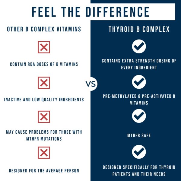 Version 1.0.0 Suplemento para salud tiroidea Dr Westin Childs complejo b