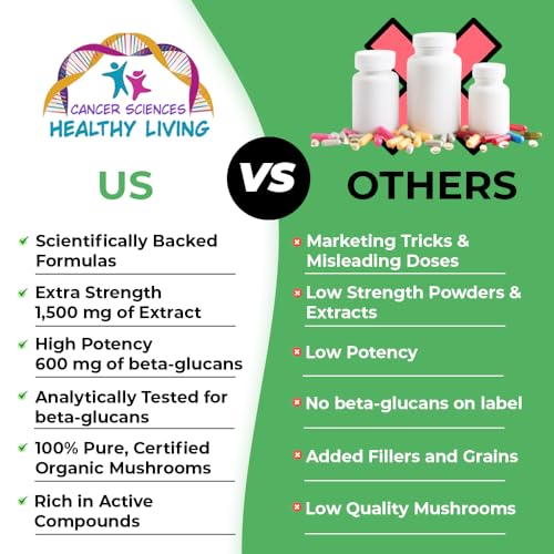 Suplemento salud total extracto hongos beta-glucanos Cancer Sciences