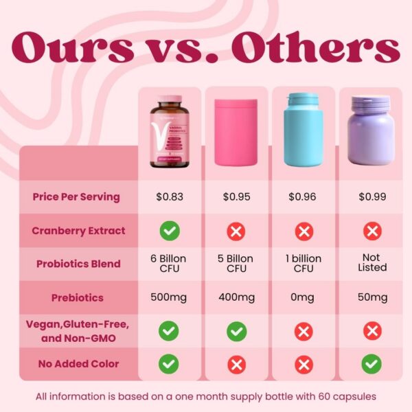 Version 1.0.0 Cápsulas Optimal Prime con extracto de arándano para salud vaginal