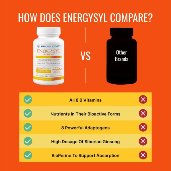 Cápsulas suplemento Approved Science Energysyl energizante