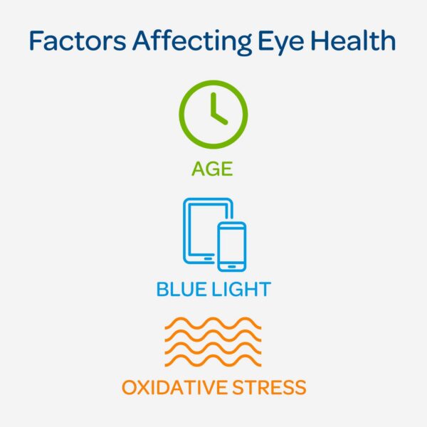 Suplemento sin gluten ni soya para salud visual