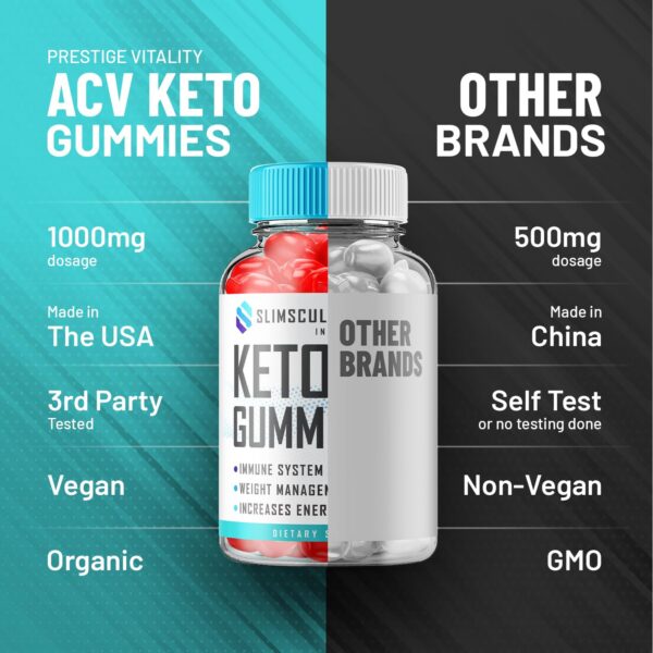 Version 1.0.0 Presentación completa Slimsculpt Keto ACV con gomitas y envase