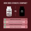 Suplemento vegano Approved Science Stonexyl para riñones