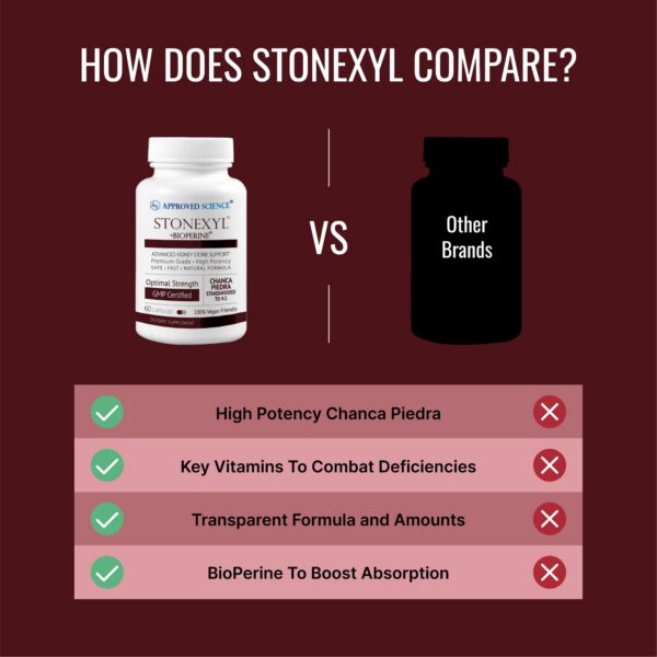 Suplemento vegano Approved Science Stonexyl para riñones