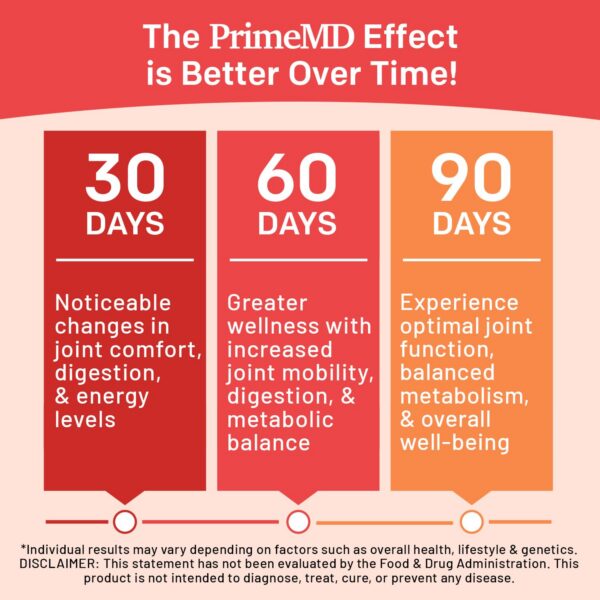 Suplemento orgánico para bienestar integral PrimeMD