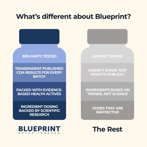 Suplemento vegano Longevity Mix 30 porciones para recuperación