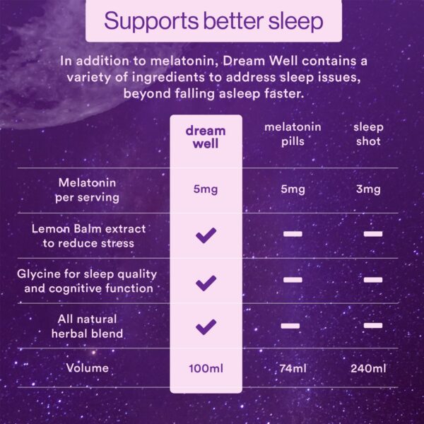Suplemento vegano sin gluten Dream Well para sueño reparador