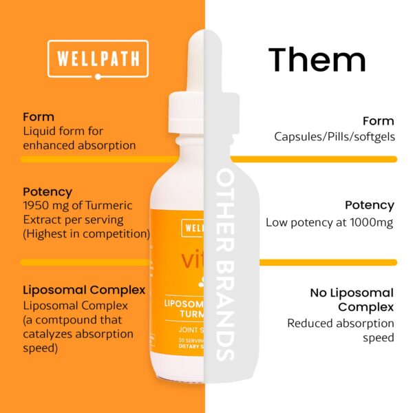 Suplemento vegano WellPath cúrcuma + pimienta negra 2 oz